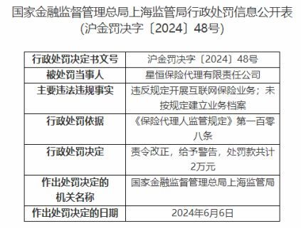 星恒保险代理公司因业务档案问题被罚2万元