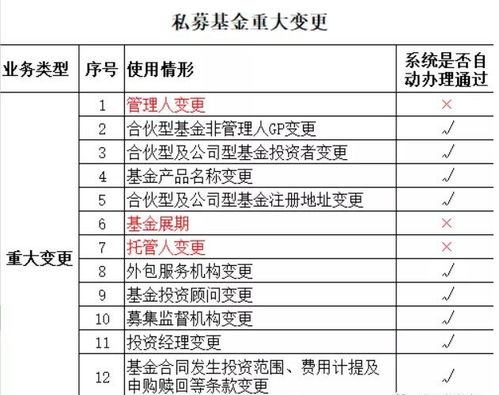 中基协发布优化私募备案新规，代办贷款申报手续业务引关注